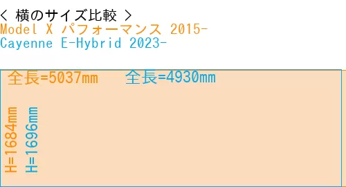 #Model X パフォーマンス 2015- + Cayenne E-Hybrid 2023-
